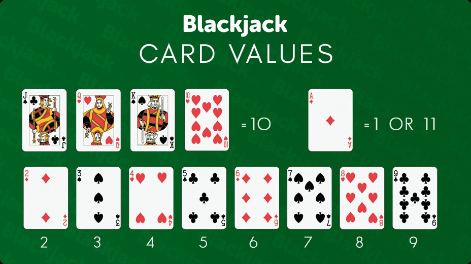 how to play blackjack beginner