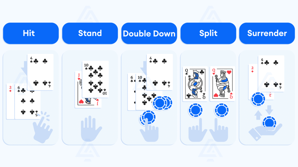 how to play blackjack the basics