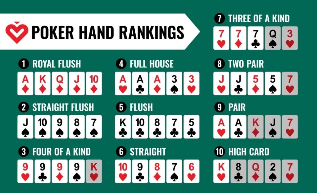 poker hand rankings