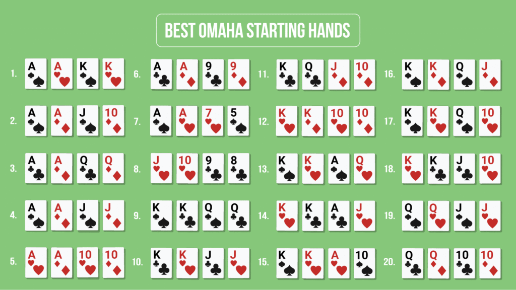 best starting hands in omaha poker