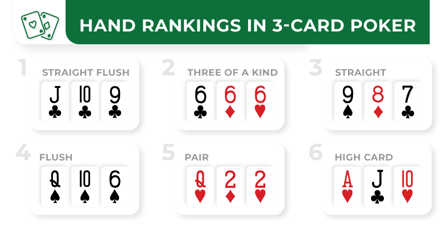 3 card poker hand rankings
